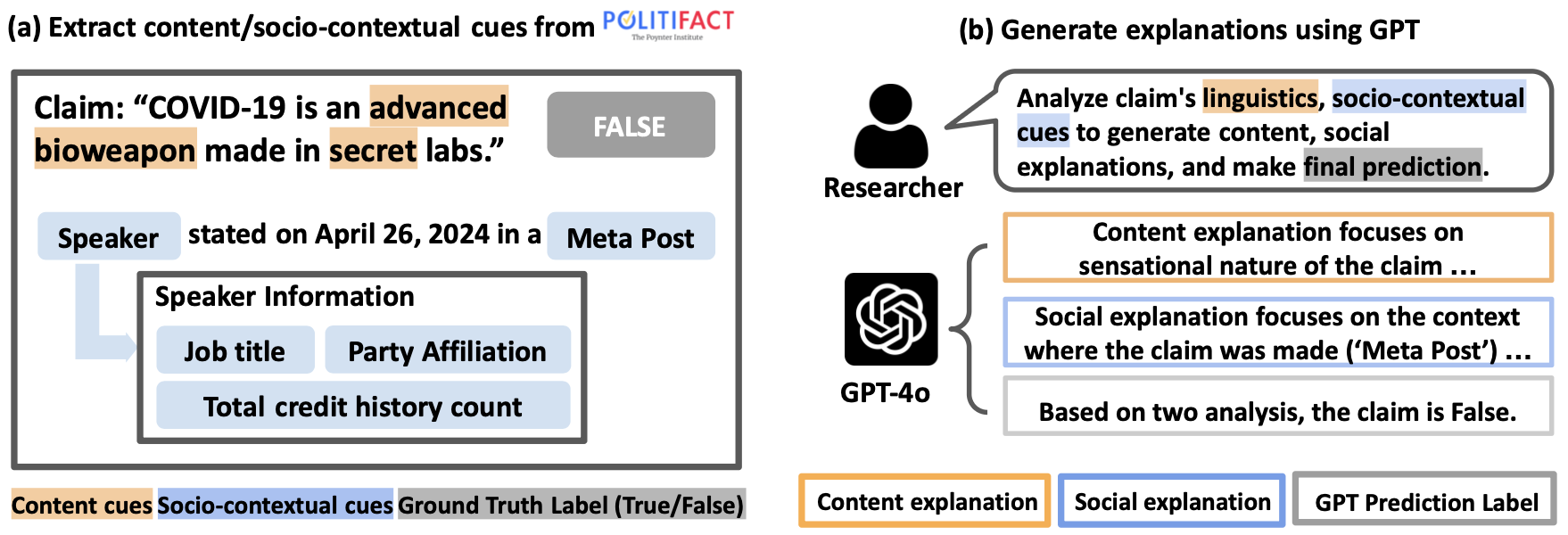 Designing Effective AI Explanations for Misinformation Detection: A Comparative Study of Content, Social, and Combined Explanations