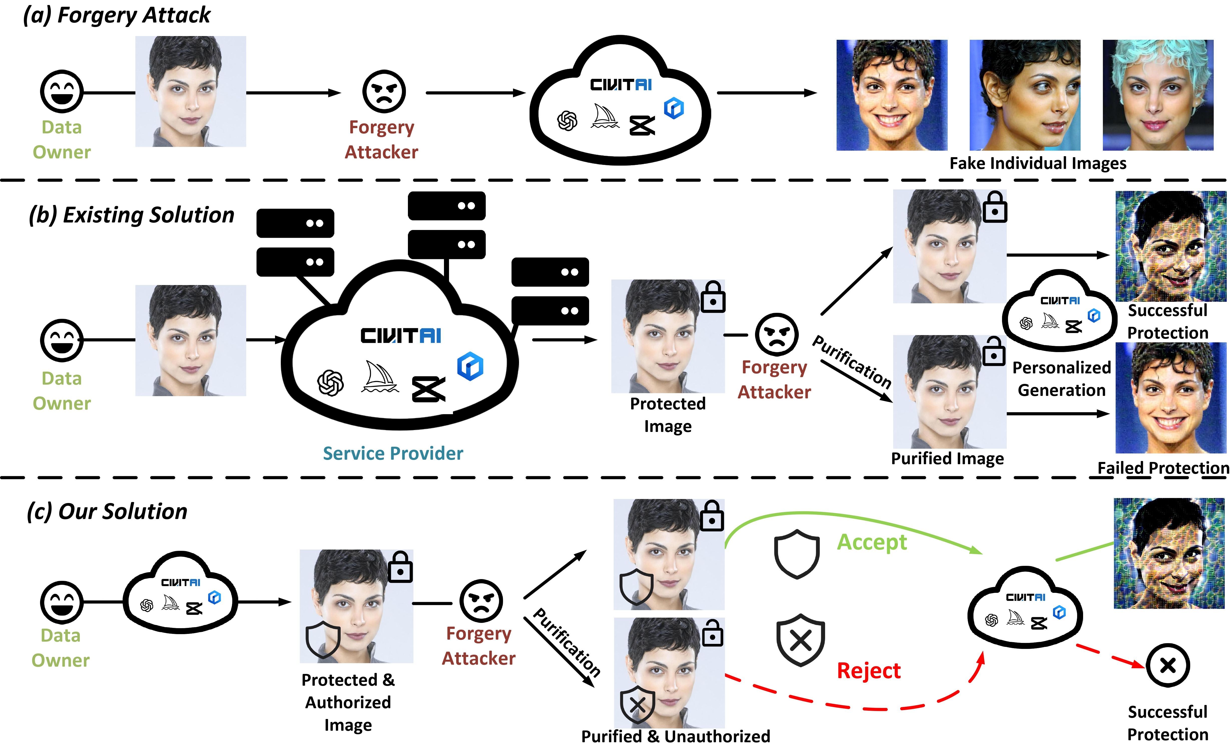 Anti-Tamper Protection for Unauthorized Individual Image Generation