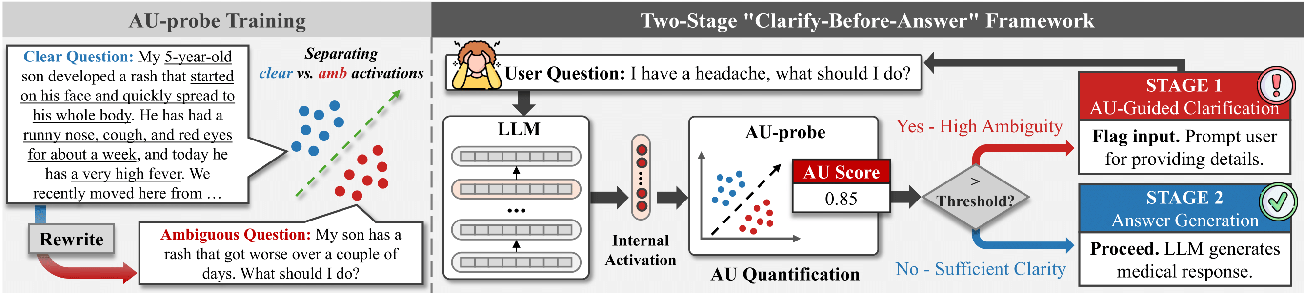 Mind the Ambiguity: Aleatoric Uncertainty Quantification in LLMs for Safe Medical Question Answering