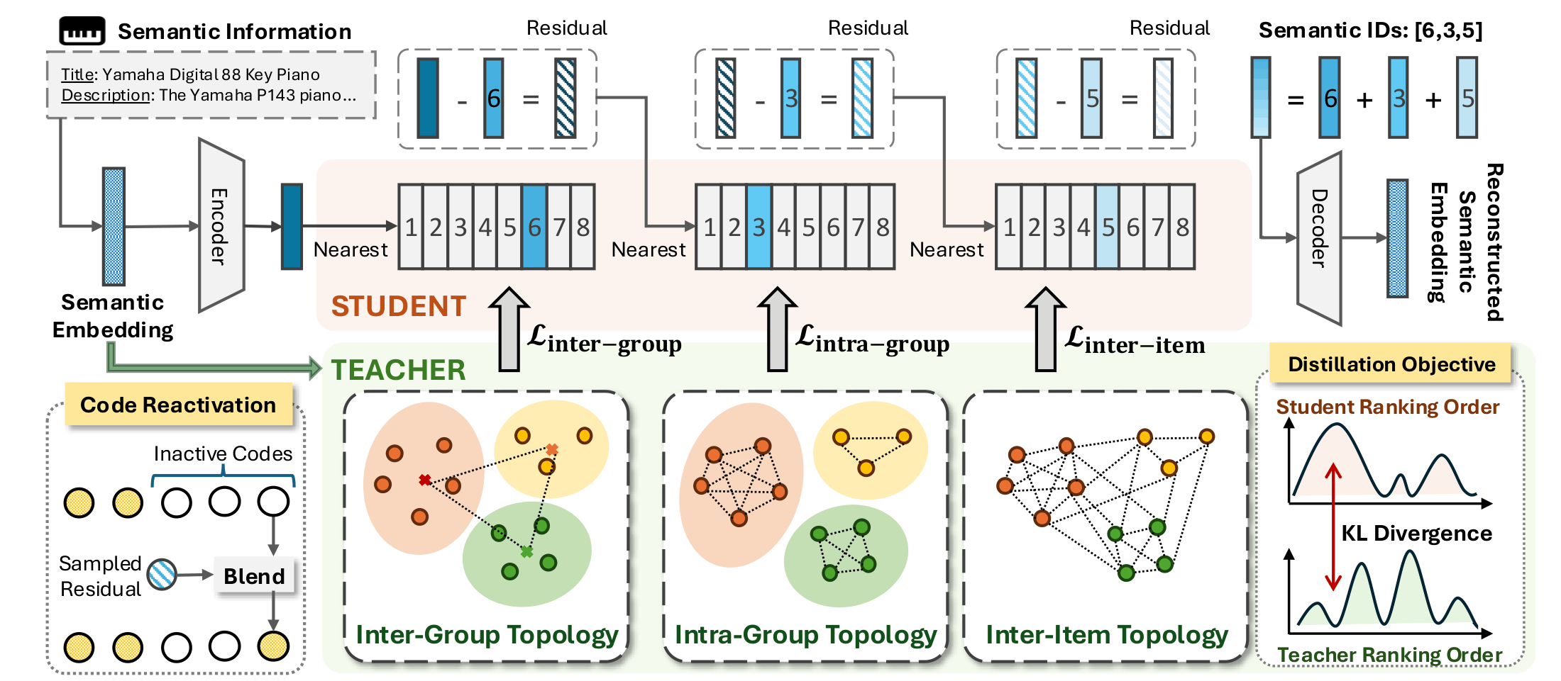 Structural Tokenization for Generative Recommendation